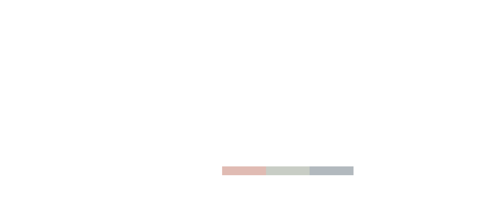 Home Staging by Rita Gusmão
